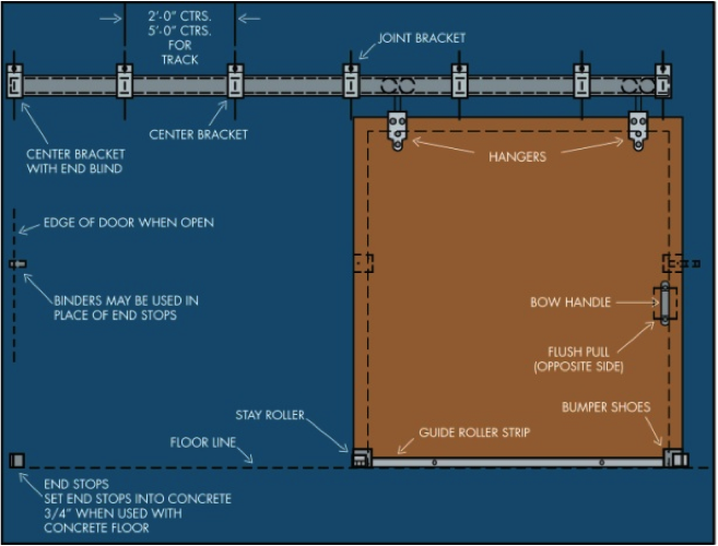 Sliding Door Hardware - Flat Box Track Systems, Accessories